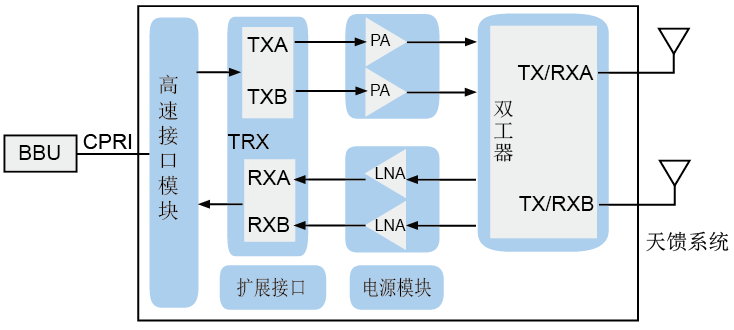 5g基站概述