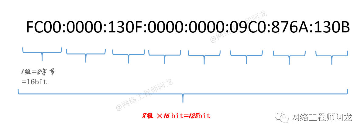 什么是IPv6「终于解决」