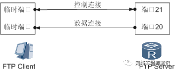 FTP 文件传输协议技术详解第2张