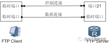 FTP 文件传输协议技术详解第3张