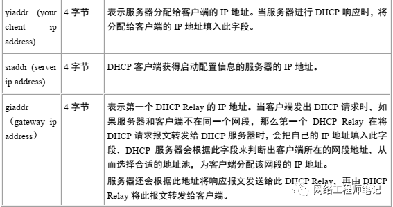 DHCP自动地址分配技术详解第5张