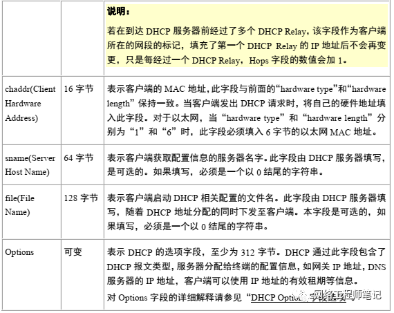 DHCP自动地址分配技术详解第6张