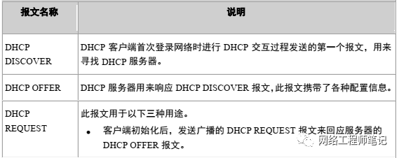 DHCP自动地址分配技术详解第7张