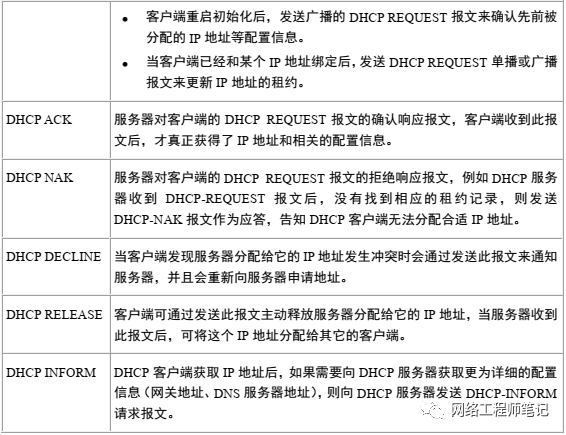 DHCP自动地址分配技术详解第8张