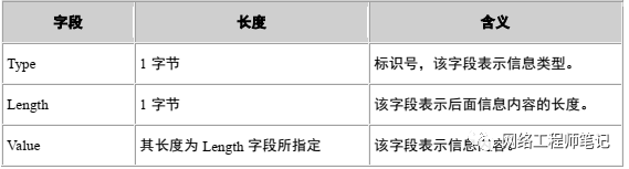 DHCP自动地址分配技术详解第10张