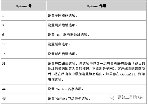 DHCP自动地址分配技术详解第11张