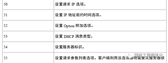 DHCP自动地址分配技术详解第12张