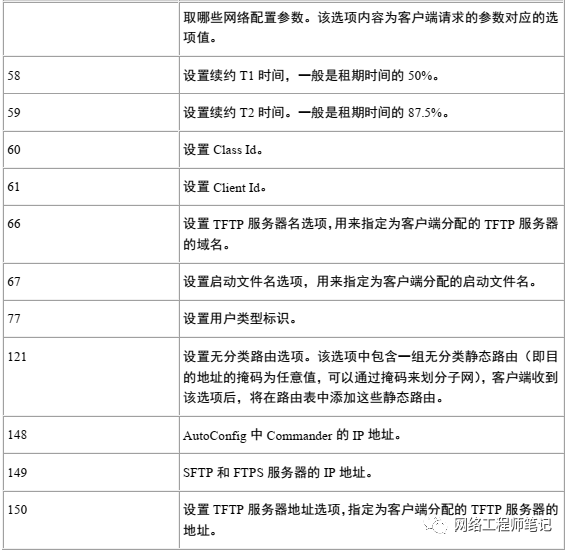 DHCP自动地址分配技术详解第13张