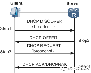 DHCP自动地址分配技术详解第15张