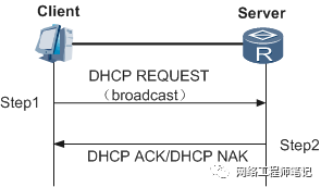 DHCP自动地址分配技术详解第16张