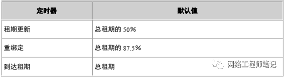 DHCP自动地址分配技术详解第17张