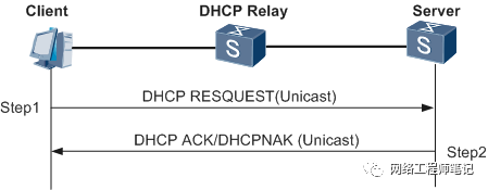 DHCP自动地址分配技术详解第20张