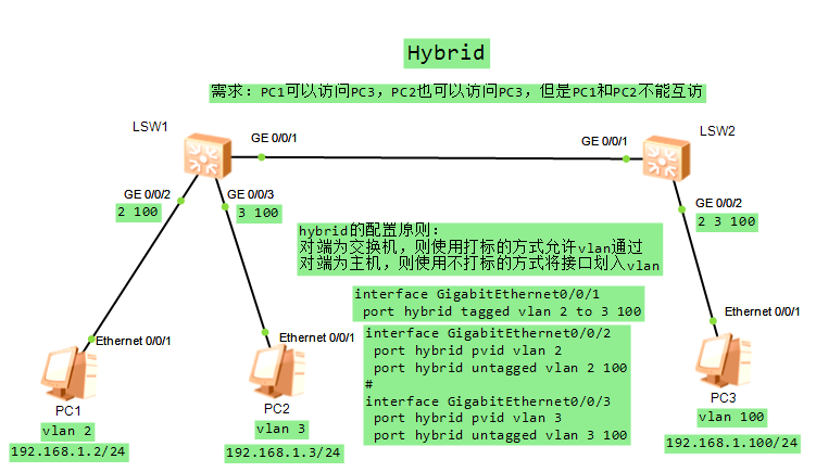 hybrid接口第1张