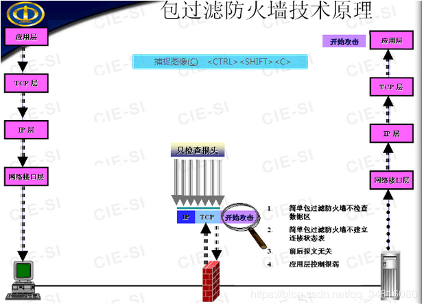 防火墙的核心技术及工作原理第1张