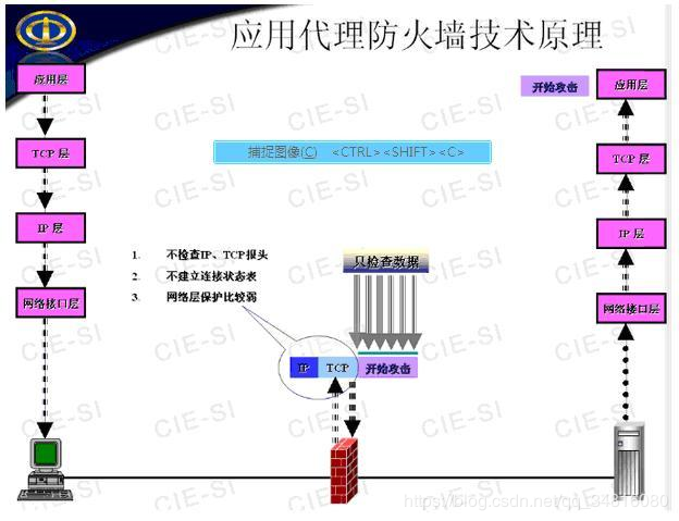 防火墙的核心技术及工作原理第2张