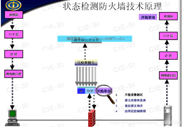 防火墙的核心技术及工作原理第3张