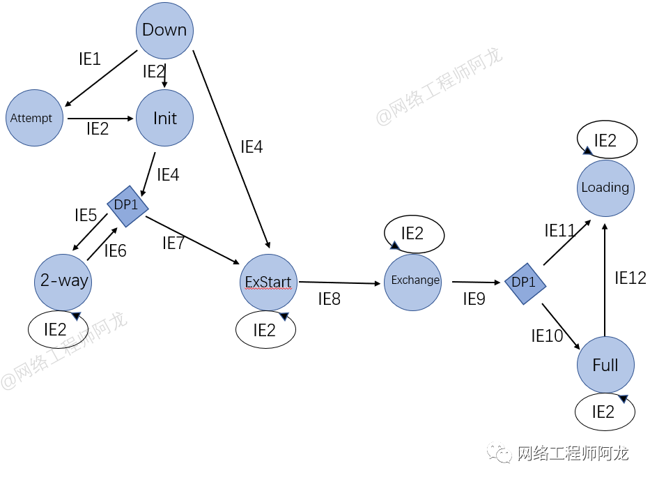 路由协议ospf学习笔记2 星火撩原 博客园