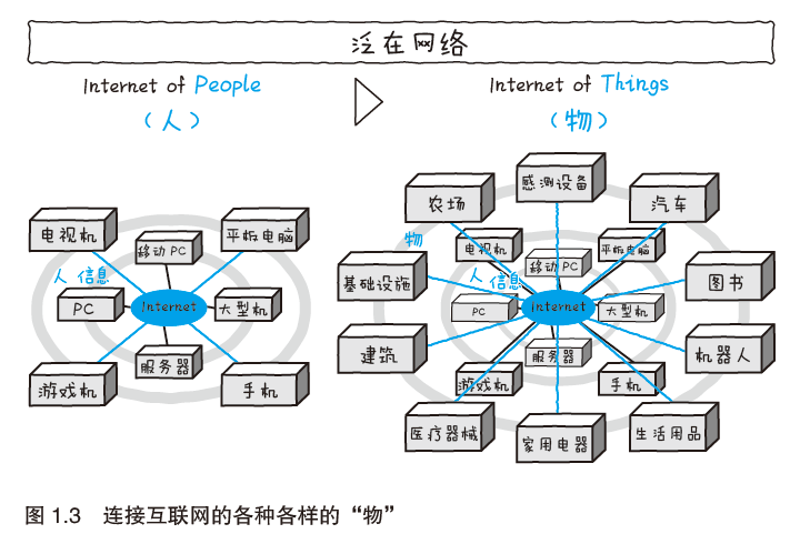 物联网知识小报图片