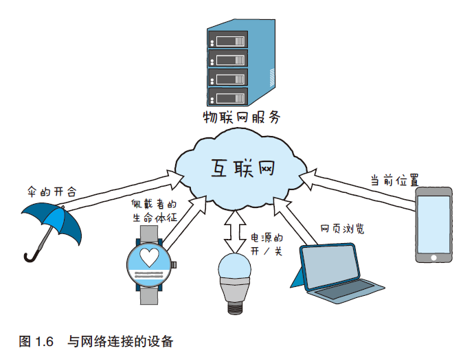 物联网知识小报图片