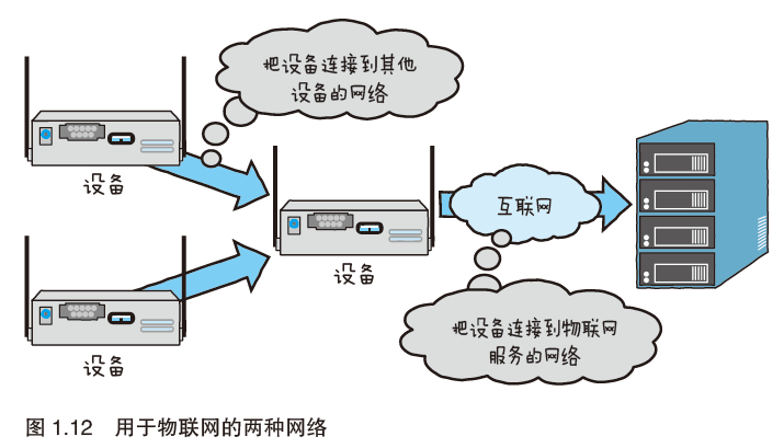 物联网知识小报图片