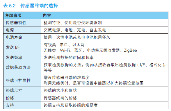 图解物联网---物联网服务的系统开发第11张