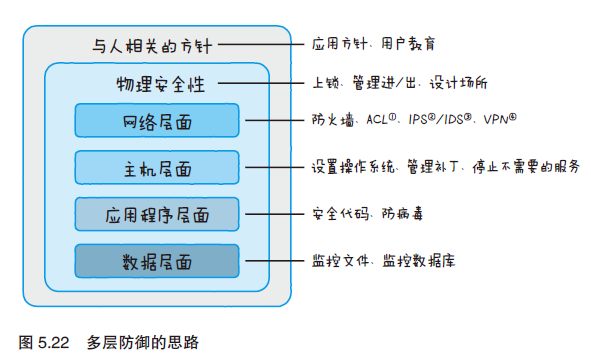 图解物联网---物联网服务的系统开发第25张