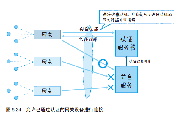 图解物联网---物联网服务的系统开发第27张