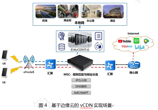 云计算与边缘计算协同 九大应用场景第4张