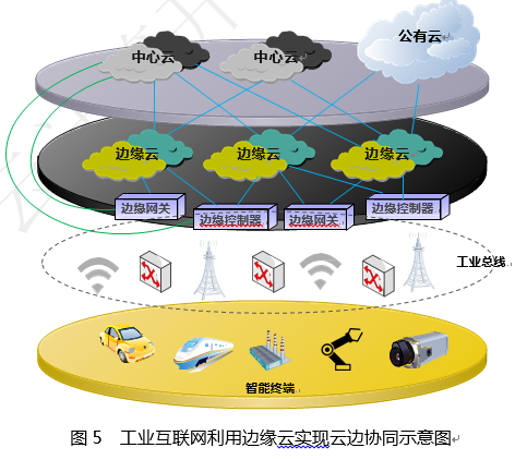 云计算与边缘计算协同 九大应用场景第5张