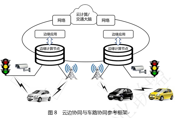 云计算与边缘计算协同 九大应用场景第8张