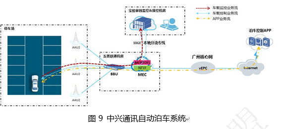 云计算与边缘计算协同 九大应用场景第9张