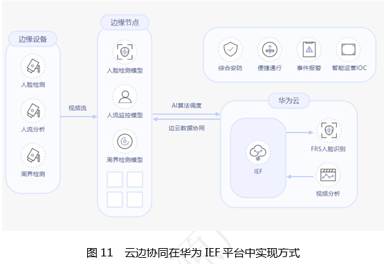 云计算与边缘计算协同 九大应用场景第11张