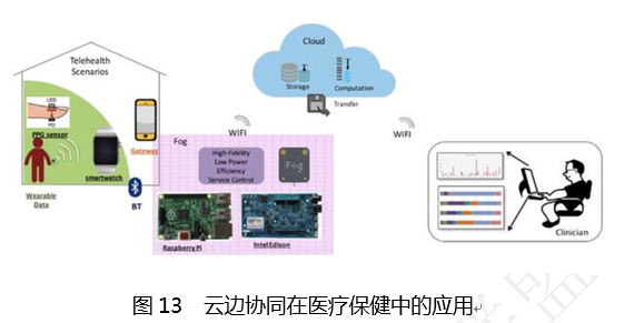 云计算与边缘计算协同 九大应用场景第13张