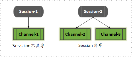 Spring Integration sftp 专栏详解第1张