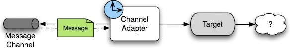 Spring Integration sftp 专栏详解第6张