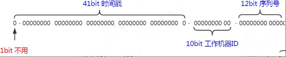 数据库分库分表的类型和特点第5张