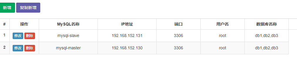 使用zookeeper管理远程MyCat配置文件、MyCat监控、MyCat数据迁移（扩容）第22张