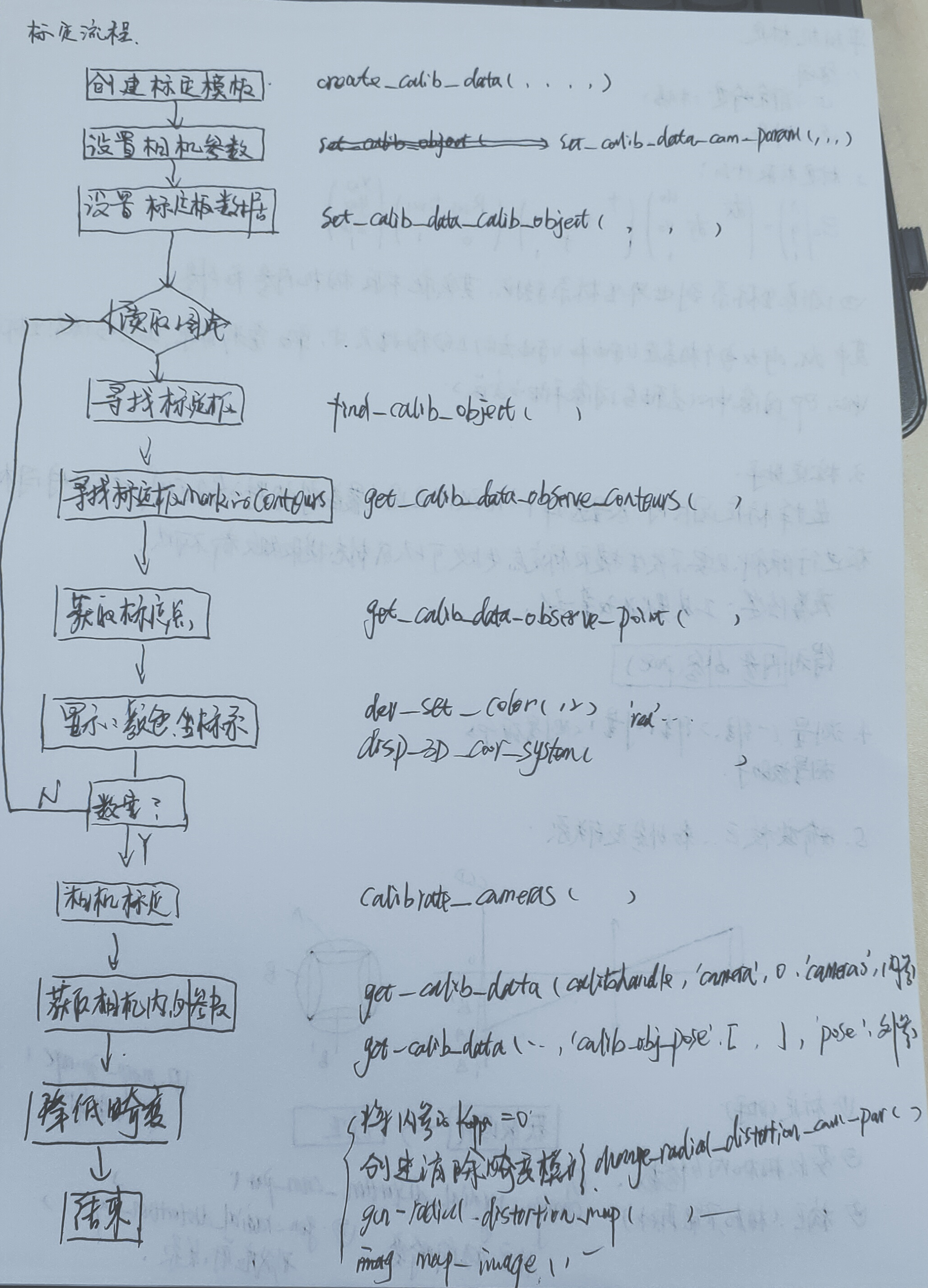 Halcon 学习笔记---单相机标定（2）第7张