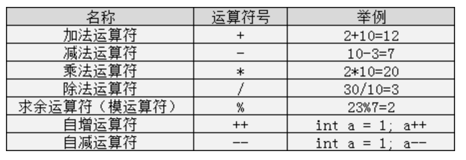 计算机逻辑运算符图片