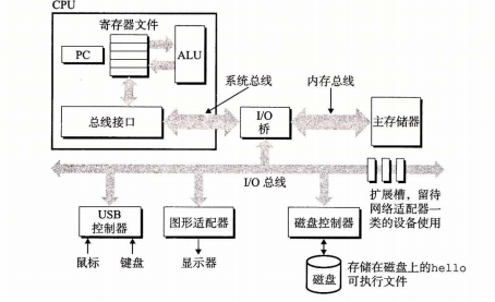 深入理解计算机系统1第1张