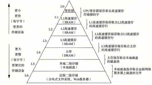 深入理解计算机系统1第2张