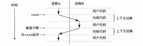 深入理解计算机系统1第3张