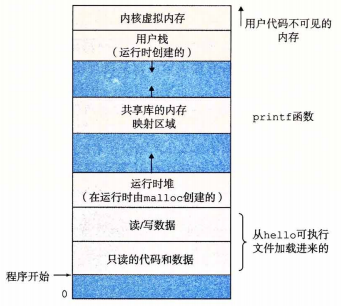 深入理解计算机系统1第4张