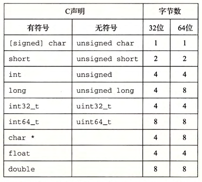 深入理解计算机系统2第2张