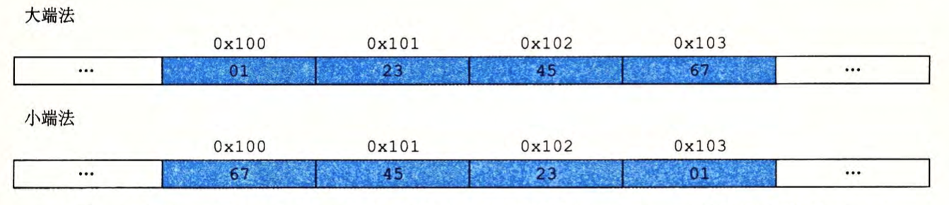 深入理解计算机系统2第3张