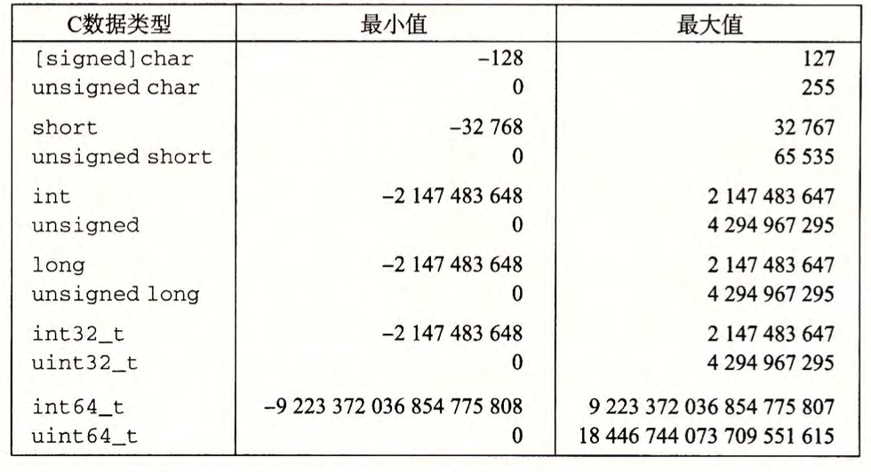 深入理解计算机系统2第5张