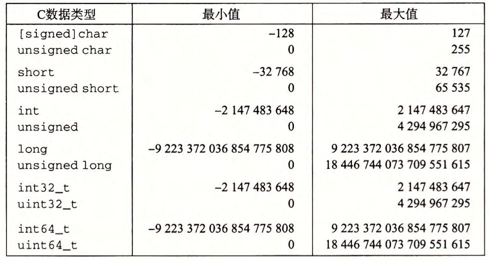 深入理解计算机系统2第6张