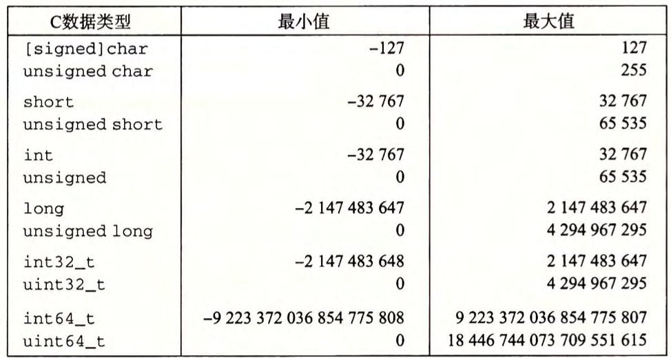 深入理解计算机系统2第7张