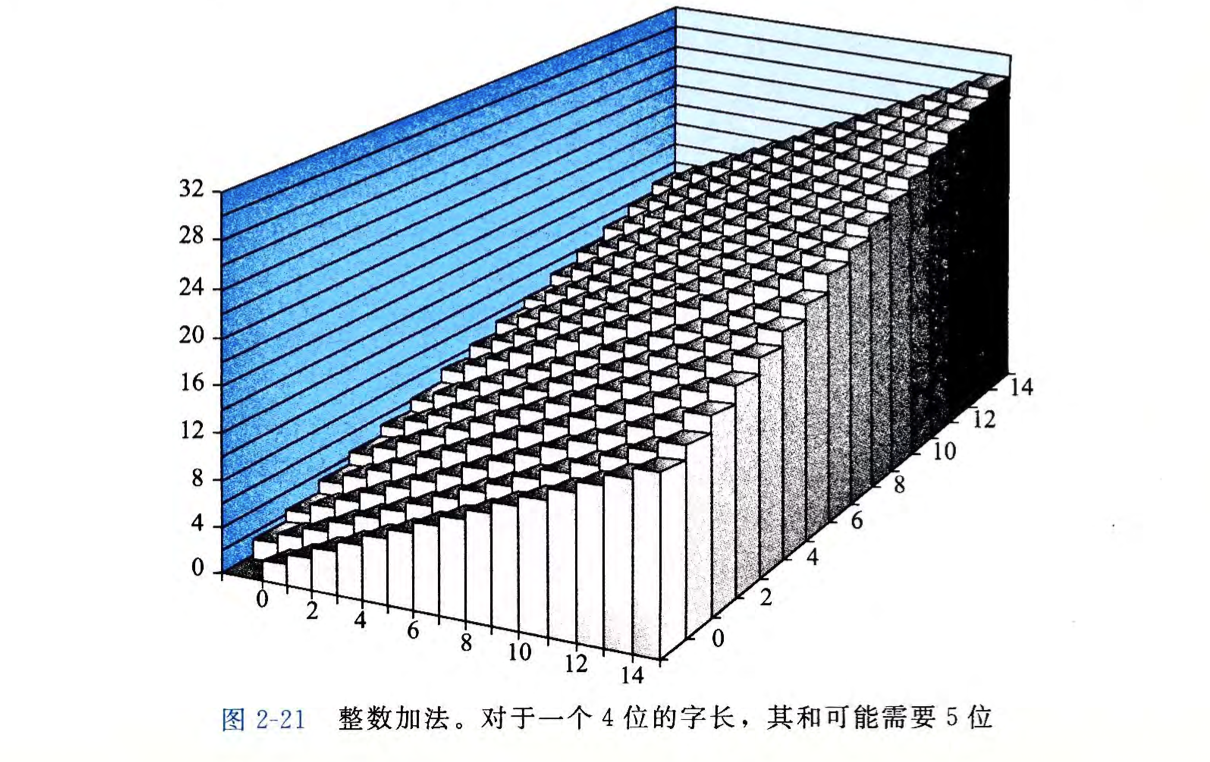 深入理解计算机系统2第10张