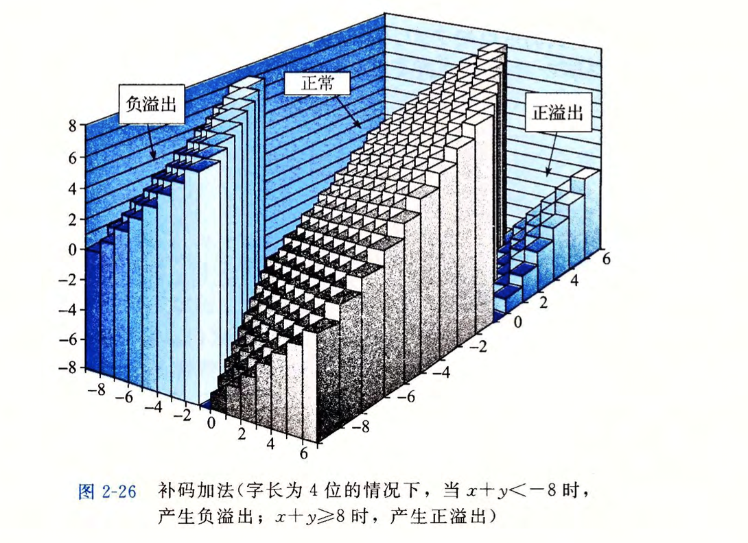 深入理解计算机系统2第14张